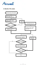 Preview for 23 page of Airwell YEVFD Series Service Manual