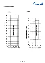 Preview for 24 page of Airwell YEVFD Series Service Manual