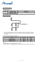 Preview for 37 page of Airwell YEVFD Series Service Manual