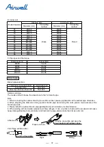 Preview for 39 page of Airwell YEVFD Series Service Manual