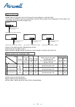 Preview for 45 page of Airwell YEVFD Series Service Manual