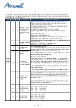 Preview for 51 page of Airwell YEVFD Series Service Manual