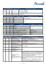 Preview for 52 page of Airwell YEVFD Series Service Manual