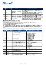 Preview for 53 page of Airwell YEVFD Series Service Manual