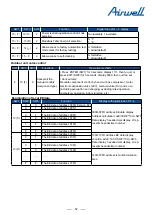 Preview for 54 page of Airwell YEVFD Series Service Manual