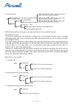 Preview for 57 page of Airwell YEVFD Series Service Manual