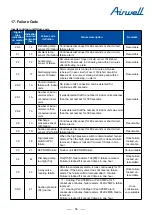 Preview for 58 page of Airwell YEVFD Series Service Manual