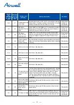 Preview for 59 page of Airwell YEVFD Series Service Manual