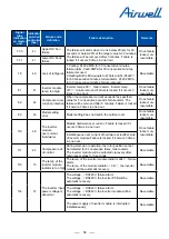 Preview for 60 page of Airwell YEVFD Series Service Manual