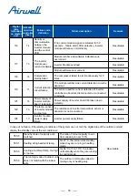 Preview for 61 page of Airwell YEVFD Series Service Manual