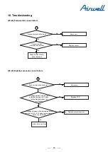 Preview for 62 page of Airwell YEVFD Series Service Manual