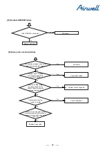 Preview for 64 page of Airwell YEVFD Series Service Manual