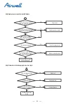 Preview for 65 page of Airwell YEVFD Series Service Manual