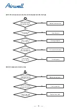 Preview for 67 page of Airwell YEVFD Series Service Manual