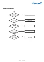 Preview for 68 page of Airwell YEVFD Series Service Manual