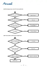 Preview for 69 page of Airwell YEVFD Series Service Manual