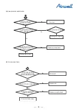 Preview for 70 page of Airwell YEVFD Series Service Manual