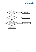 Preview for 72 page of Airwell YEVFD Series Service Manual