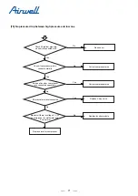 Preview for 73 page of Airwell YEVFD Series Service Manual