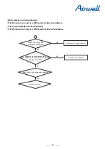 Preview for 74 page of Airwell YEVFD Series Service Manual
