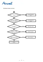 Preview for 75 page of Airwell YEVFD Series Service Manual