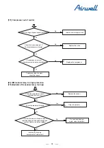 Preview for 76 page of Airwell YEVFD Series Service Manual