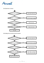 Preview for 77 page of Airwell YEVFD Series Service Manual