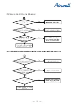 Preview for 78 page of Airwell YEVFD Series Service Manual