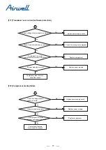 Preview for 79 page of Airwell YEVFD Series Service Manual