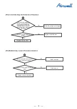 Preview for 80 page of Airwell YEVFD Series Service Manual