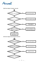 Preview for 81 page of Airwell YEVFD Series Service Manual