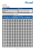 Preview for 82 page of Airwell YEVFD Series Service Manual