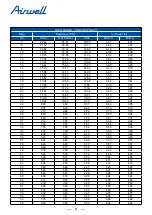 Preview for 83 page of Airwell YEVFD Series Service Manual