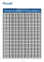 Preview for 85 page of Airwell YEVFD Series Service Manual