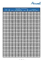 Preview for 86 page of Airwell YEVFD Series Service Manual