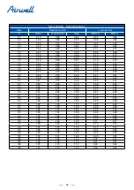 Preview for 87 page of Airwell YEVFD Series Service Manual