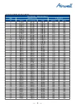 Preview for 88 page of Airwell YEVFD Series Service Manual