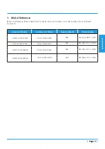 Preview for 5 page of Airwell YFAD-100R-01M25 Technical Manual