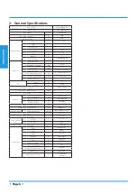 Preview for 6 page of Airwell YFAD-100R-01M25 Technical Manual