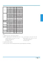 Preview for 7 page of Airwell YFAD-100R-01M25 Technical Manual