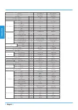 Preview for 8 page of Airwell YFAD-100R-01M25 Technical Manual