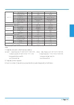 Preview for 9 page of Airwell YFAD-100R-01M25 Technical Manual