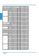 Preview for 10 page of Airwell YFAD-100R-01M25 Technical Manual