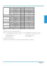 Preview for 11 page of Airwell YFAD-100R-01M25 Technical Manual