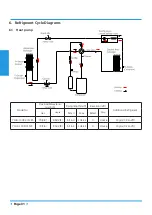 Preview for 31 page of Airwell YFAD-100R-01M25 Technical Manual