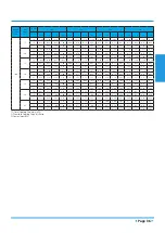 Preview for 36 page of Airwell YFAD-100R-01M25 Technical Manual