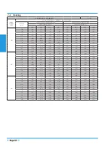 Preview for 43 page of Airwell YFAD-100R-01M25 Technical Manual