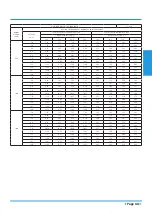 Preview for 44 page of Airwell YFAD-100R-01M25 Technical Manual