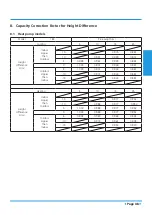 Preview for 48 page of Airwell YFAD-100R-01M25 Technical Manual