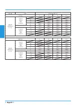 Preview for 49 page of Airwell YFAD-100R-01M25 Technical Manual